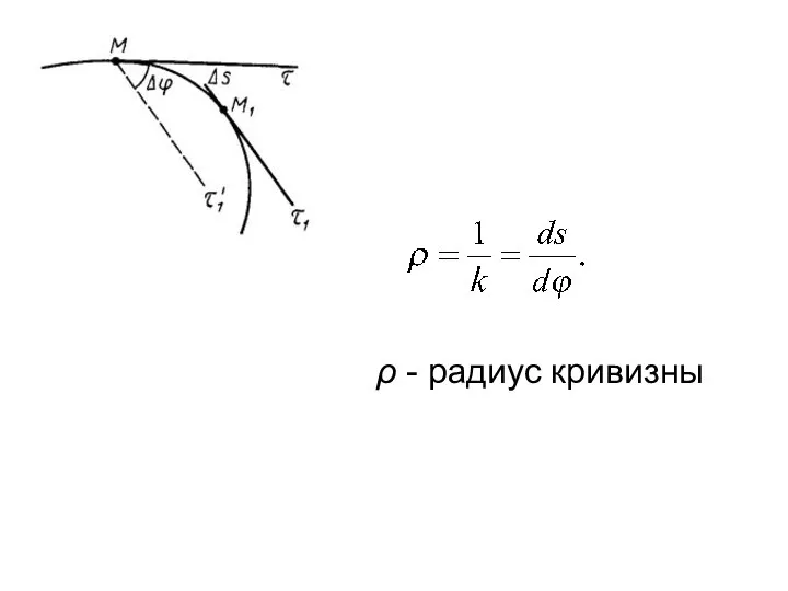 ρ - радиус кривизны