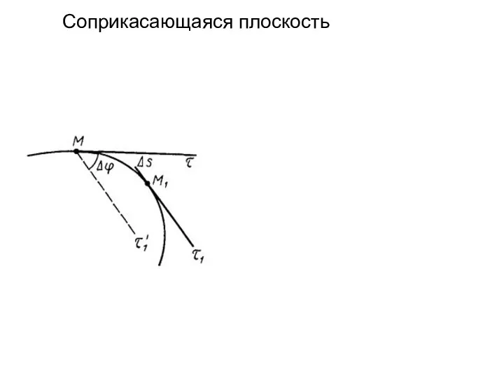 Соприкасающаяся плоскость