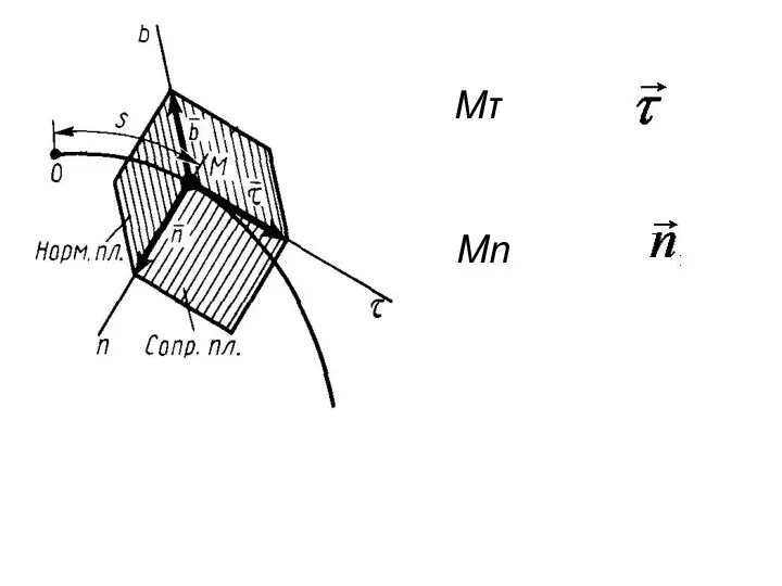 Mτ Mn