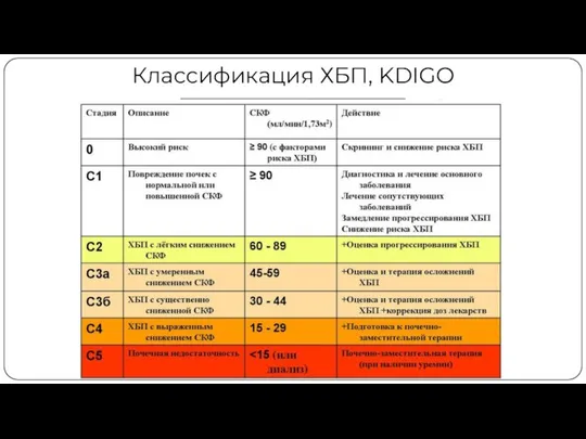 Классификация ХБП, KDIGO