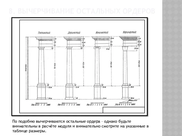 8. ВЫЧЕРЧИВАНИЕ ОСТАЛЬНЫХ ОРДЕРОВ По подобию вычерчиваются остальные ордера – однако