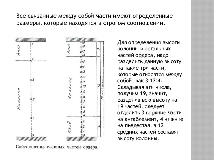 Все связанные между собой части имеют определенные размеры, которые находятся в