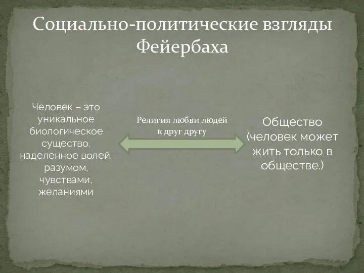 Социально-политические взгляды Фейербаха Человек – это уникальное биологическое существо, наделенное волей,