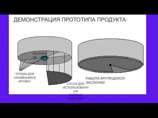 ДЕМОНСТРАЦИЯ ПРОТОТИПА ПРОДУКТА: ОТСЕК ДЛЯ ИСПОЛЬЗОВАННЫХ ЧАЙНЫХ ЛИСТЬЕВ МОТОРЧИК ТРУБКА ДЛЯ