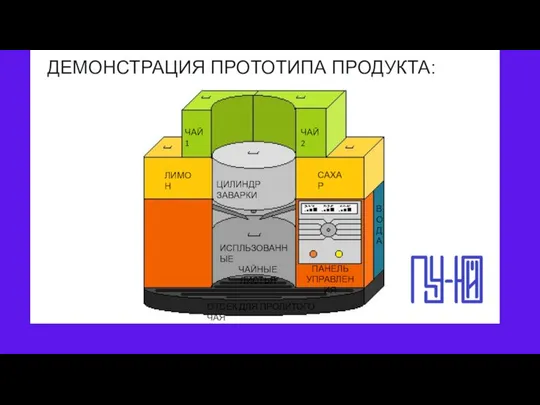 ДЕМОНСТРАЦИЯ ПРОТОТИПА ПРОДУКТА: САХАР ЛИМОН ЧАЙ1 ЦИЛИНДР ЗАВАРКИ ИСПЛЬЗОВАННЫЕ ЧАЙНЫЕ ЛИСТЬЯ