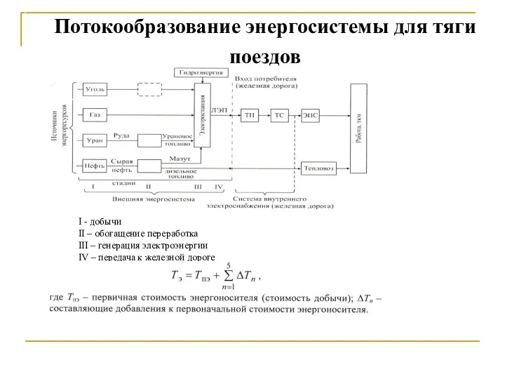 Потокообразование энергосистемы для тяги поездов I - добычи II – обогащение