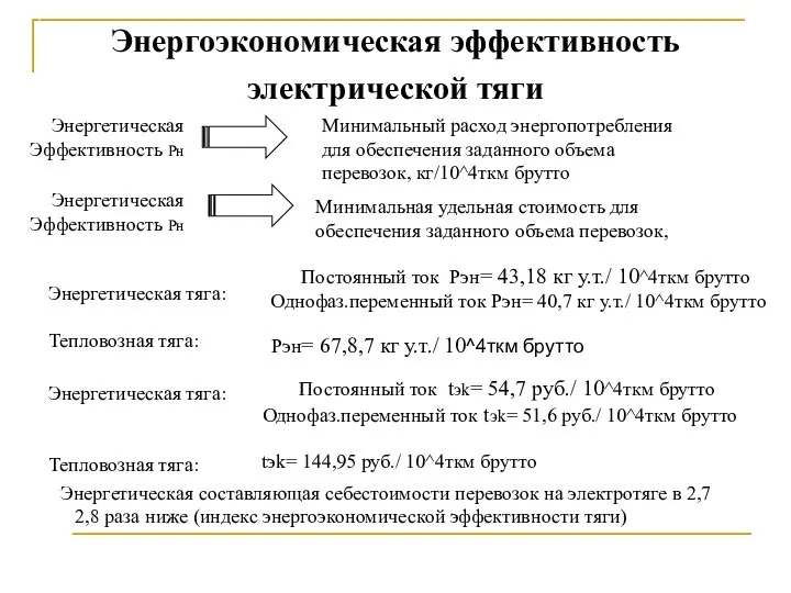 Энергоэкономическая эффективность электрической тяги Энергетическая Эффективность Рн Минимальный расход энергопотребления для