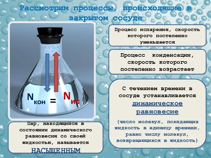 Рассмотрим процессы, происходящие в закрытом сосуде Процесс испарения, скорость которого постепенно