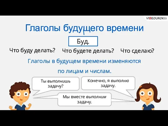 Глаголы будущего времени Буд. Что буду делать? Что будете делать? Что