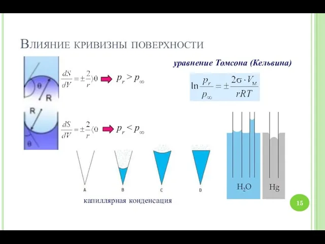 Влияние кривизны поверхности pr > p∞ pr уравнение Томсона (Кельвина) капиллярная конденсация