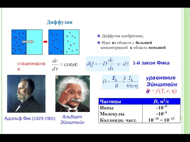 Диффузия необратима; Идет из области с большей концентрацией в область меньшей