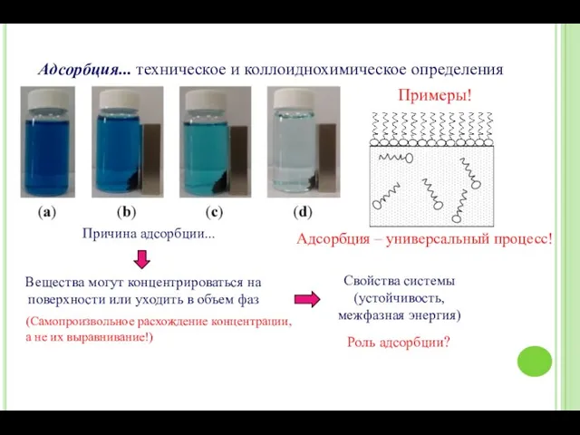 Адсорбция... техническое и коллоиднохимическое определения Примеры! (Самопроизвольное расхождение концентрации, а не