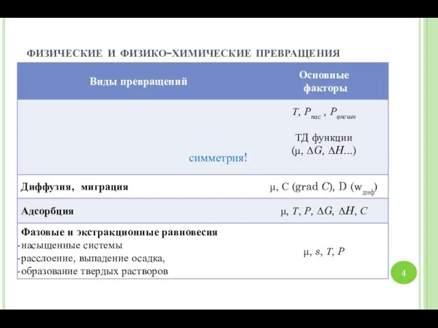 физические и физико-химические превращения симметрия!