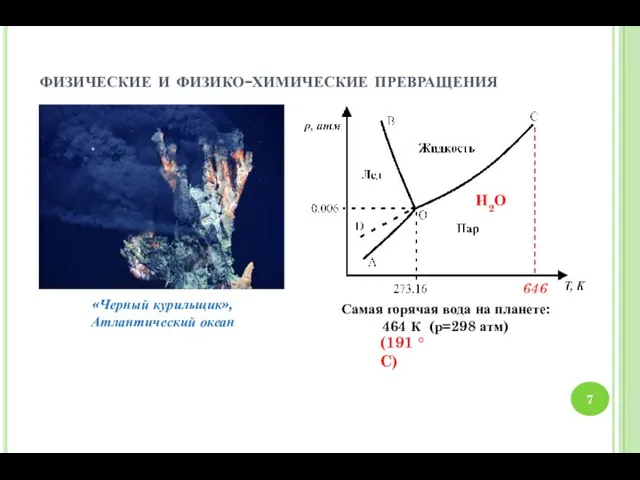 Самая горячая вода на планете: 464 К (р=298 атм) физические и