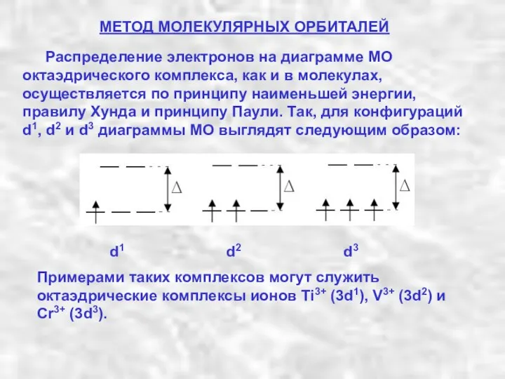 МЕТОД МОЛЕКУЛЯРНЫХ ОРБИТАЛЕЙ Распределение электронов на диаграмме МО октаэдрического комплекса, как