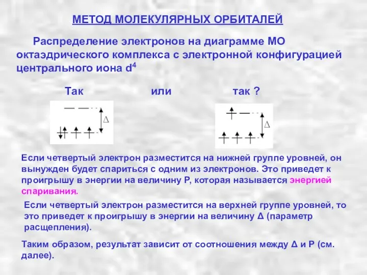 МЕТОД МОЛЕКУЛЯРНЫХ ОРБИТАЛЕЙ Распределение электронов на диаграмме МО октаэдрического комплекса c