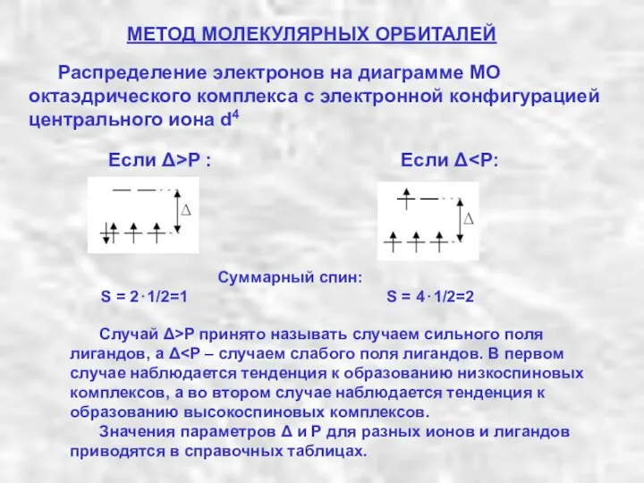 МЕТОД МОЛЕКУЛЯРНЫХ ОРБИТАЛЕЙ Распределение электронов на диаграмме МО октаэдрического комплекса c