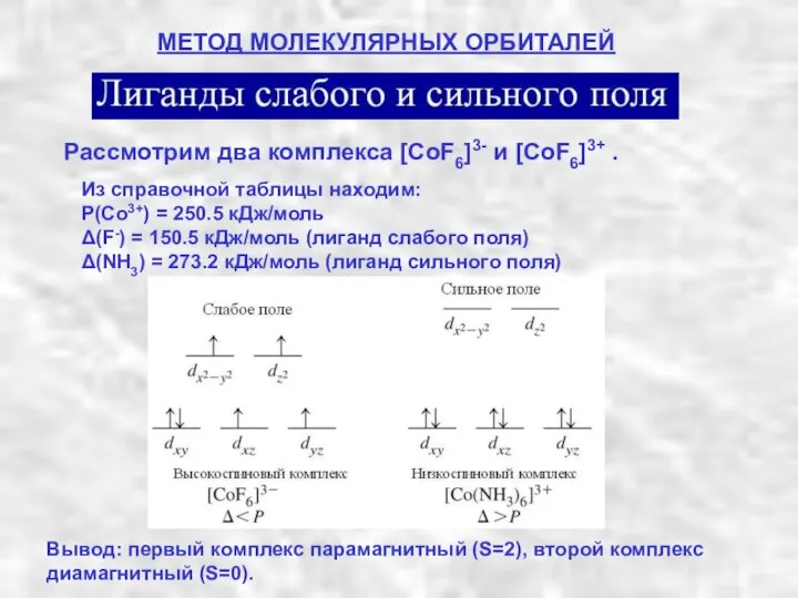 МЕТОД МОЛЕКУЛЯРНЫХ ОРБИТАЛЕЙ Рассмотрим два комплекса [CoF6]3- и [CoF6]3+ . Из