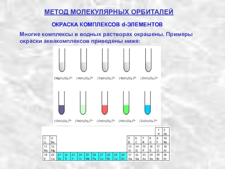 ОКРАСКА КОМПЛЕКСОВ d-ЭЛЕМЕНТОВ МЕТОД МОЛЕКУЛЯРНЫХ ОРБИТАЛЕЙ Многие комплексы в водных растворах