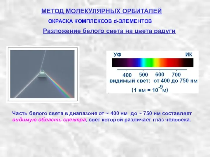 Часть белого света в диапазоне от ~ 400 нм до ~