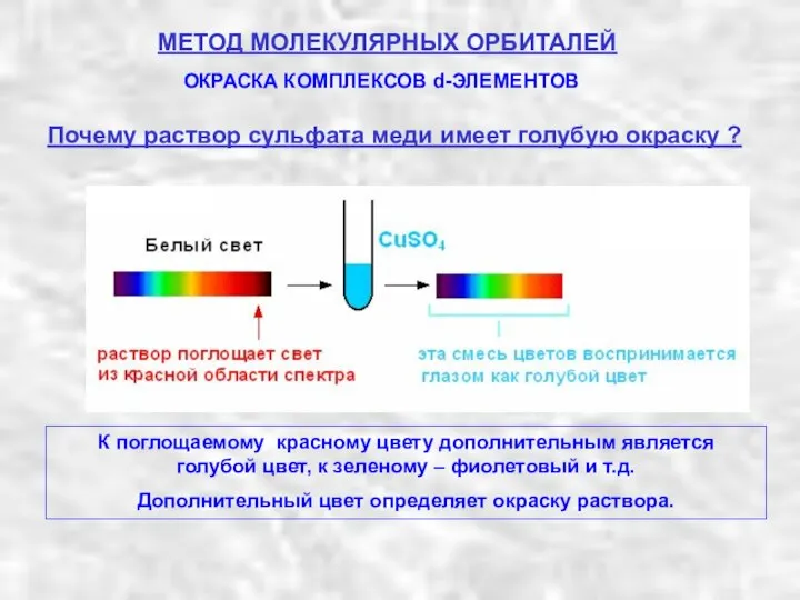 Почему раствор сульфата меди имеет голубую окраску ? К поглощаемому красному