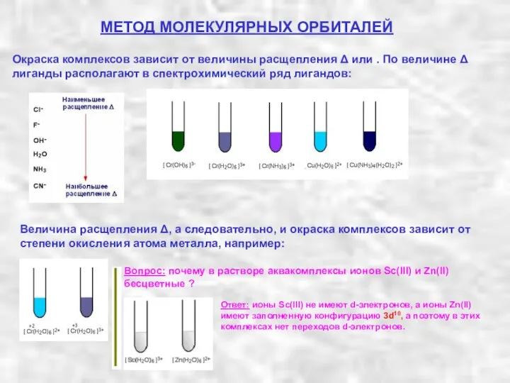 Окраска комплексов зависит от величины расщепления Δ или . По величине