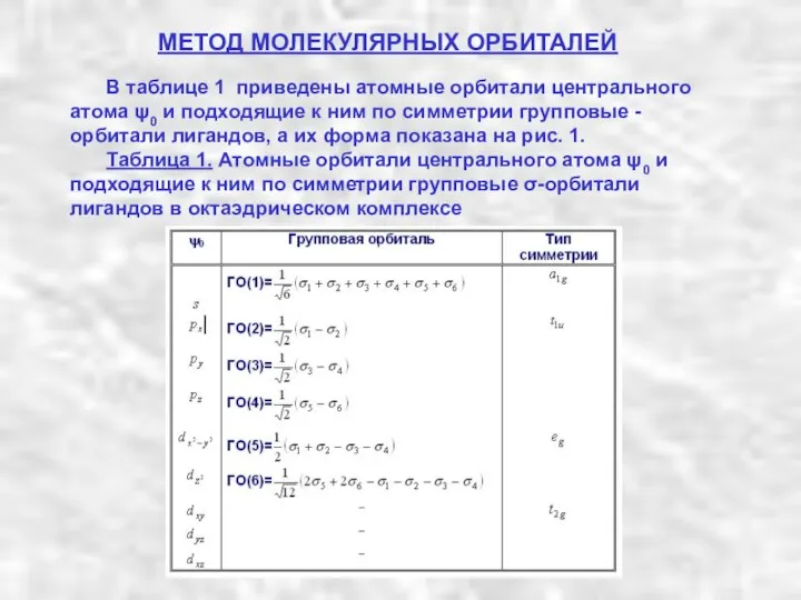 МЕТОД МОЛЕКУЛЯРНЫХ ОРБИТАЛЕЙ В таблице 1 приведены атомные орбитали центрального атома