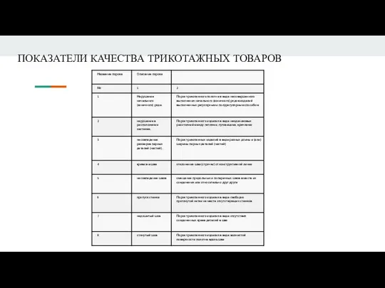 ПОКАЗАТЕЛИ КАЧЕСТВА ТРИКОТАЖНЫХ ТОВАРОВ