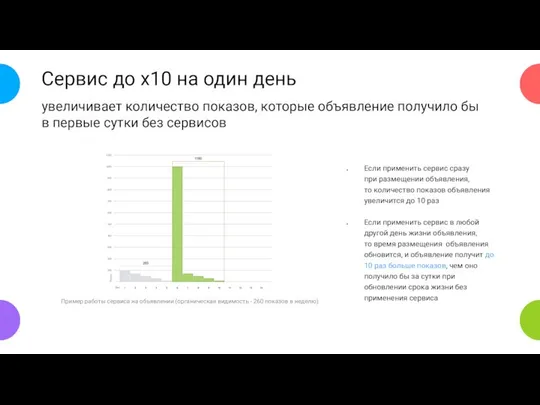 Сервис до х10 на один день увеличивает количество показов, которые объявление