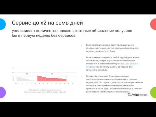 Сервис до х2 на семь дней увеличивает количество показов, которые объявление