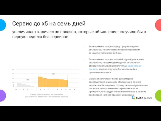 Сервис до х5 на семь дней увеличивает количество показов, которые объявление