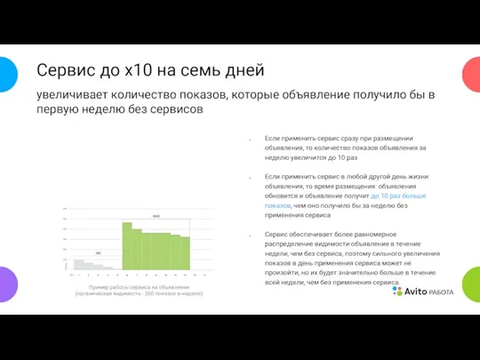 Сервис до х10 на семь дней увеличивает количество показов, которые объявление