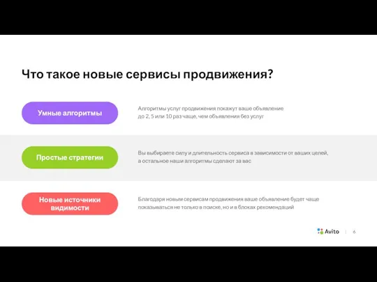 Что такое новые сервисы продвижения? | Умные алгоритмы Простые стратегии Новые