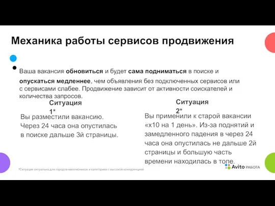 Ваша вакансия обновиться и будет сама подниматься в поиске и опускаться