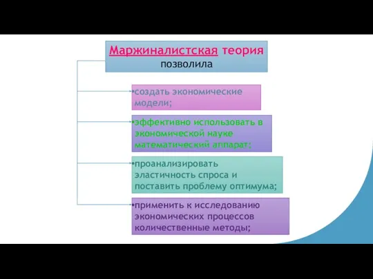 применить к исследованию экономических процессов количественные методы; эффективно использовать в экономической