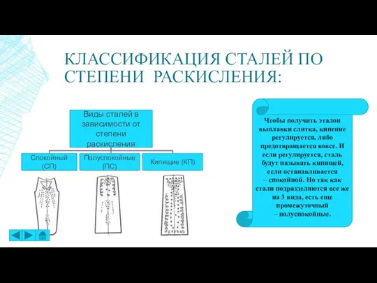 КЛАССИФИКАЦИЯ СТАЛЕЙ ПО СТЕПЕНИ РАСКИСЛЕНИЯ: Виды сталей в зависимости от степени