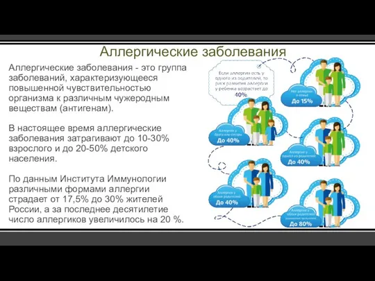 Аллергические заболевания Аллергические заболевания - это группа заболеваний, характеризующееся повышенной чувствительностью