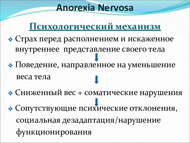 Психологический механизм Страх перед располнением и искаженное внутреннее представление своего тела