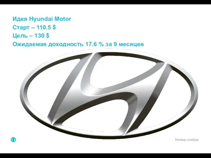 Номер слайда Идея Hyundai Motor Старт – 110.5 $ Цель –