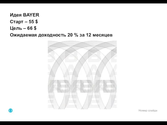 Номер слайда Идея BAYER Старт – 55 $ Цель – 66