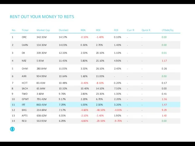 RENT OUT YOUR MONEY TO REITS