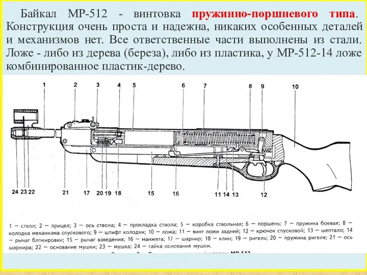 Байкал МР-512 - винтовка пружинно-поршневого типа. Конструкция очень проста и надежна,