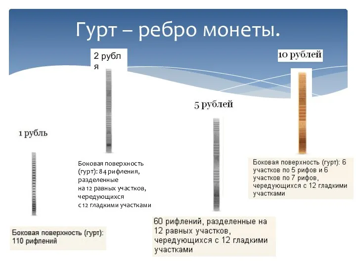 Гурт – ребро монеты. Боковая поверхность (гурт): 84 рифления, разделенные на