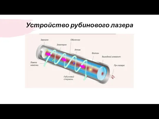 Устройство рубинового лазера