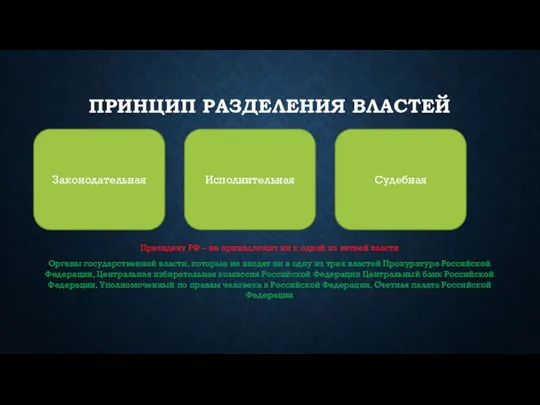 ПРИНЦИП РАЗДЕЛЕНИЯ ВЛАСТЕЙ Президент РФ – не принадлежит ни к одной