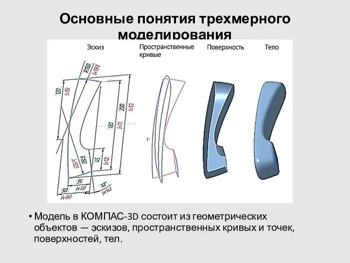 Основные понятия трехмерного моделирования Модель в КОМПАС-3D состоит из геометрических объектов