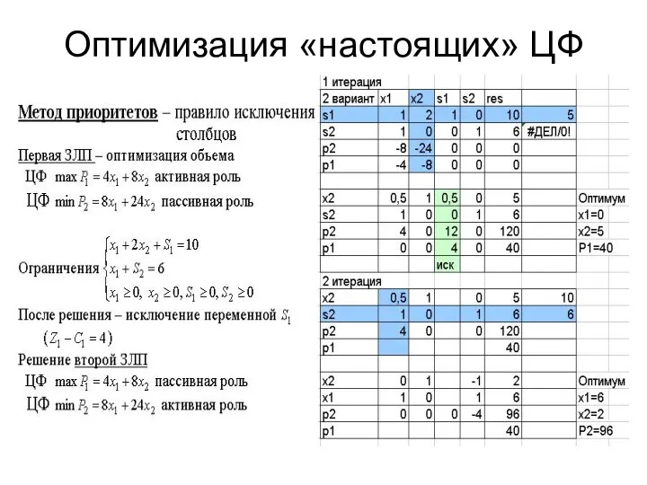 Оптимизация «настоящих» ЦФ