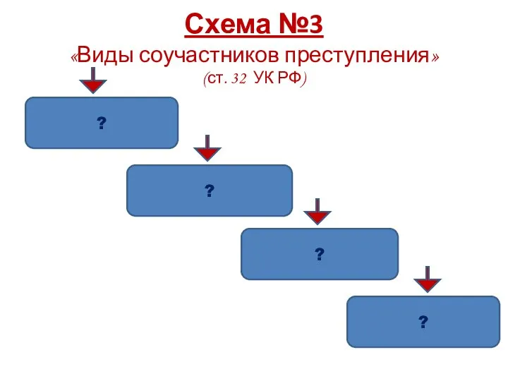 Схема №3 «Виды соучастников преступления» (ст. 32 УК РФ) ? ? ? ?