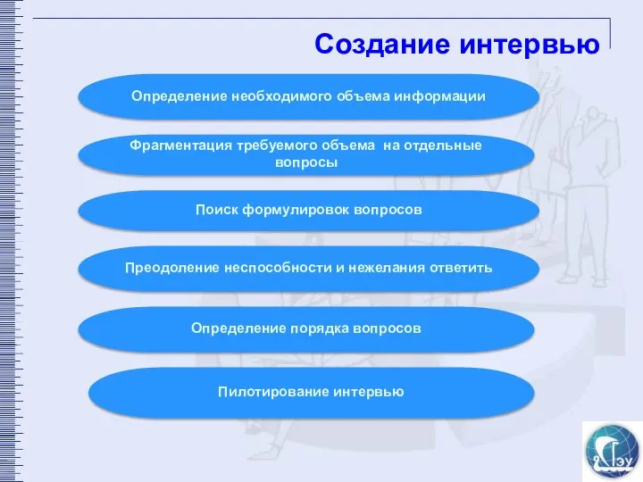 Создание интервью Определение необходимого объема информации Фрагментация требуемого объема на отдельные