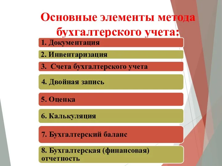 Основные элементы метода бухгалтерского учета: 1. Документация 2. Инвентаризация 3. Счета